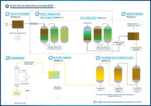 Brochure - Hydrometallurgy DLE 6 steps